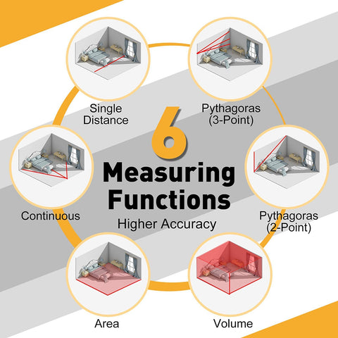 Prexiso 100-record memory helps organize multiple project measurements