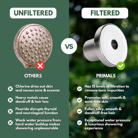PRIMALS filtered shower head water flow demonstrates strong, luxurious pressure during filtration