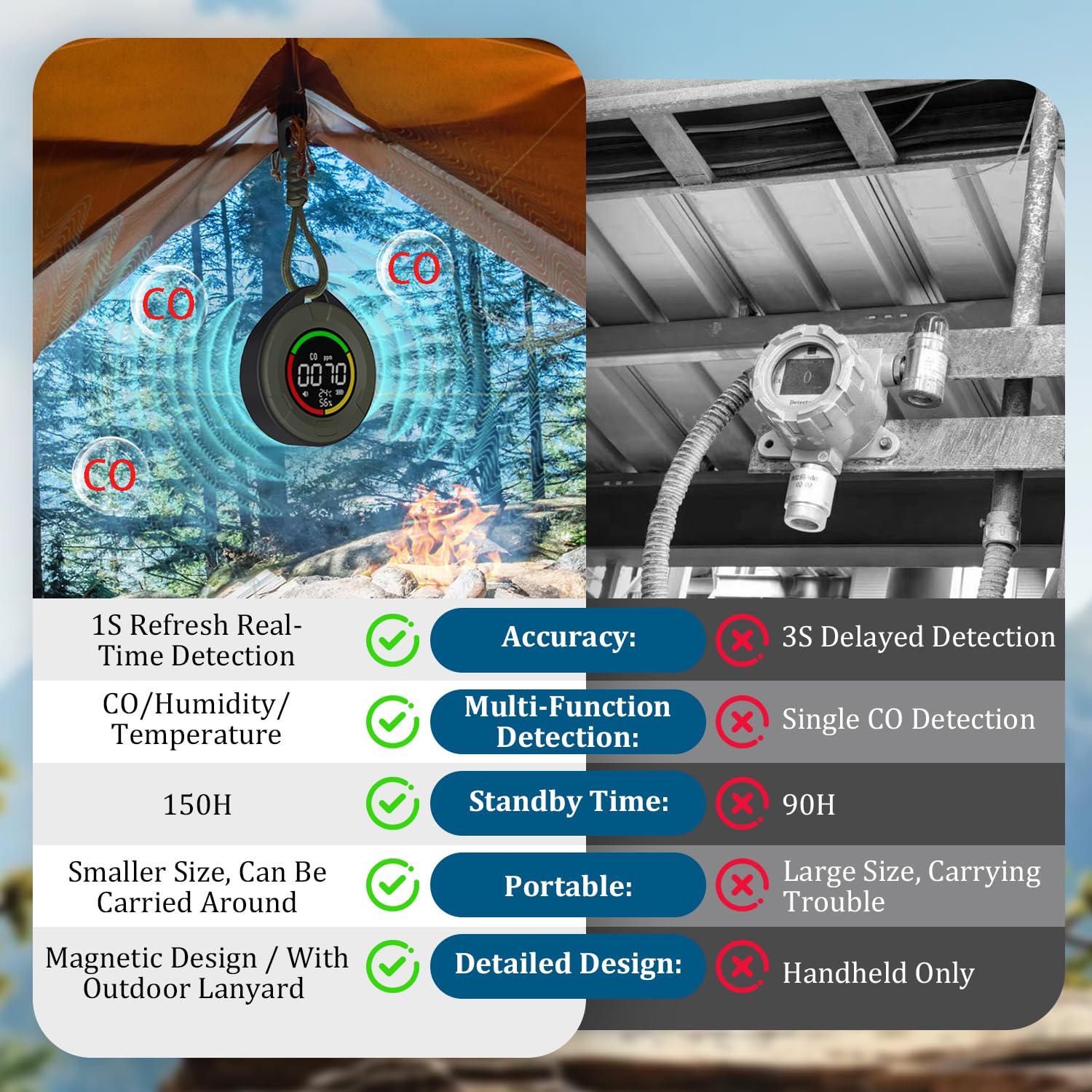 PRIMBARBER compact lightweight detector fits easily in bags and pockets.