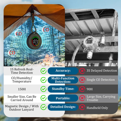 PRIMBARBER compact lightweight detector fits easily in bags and pockets.