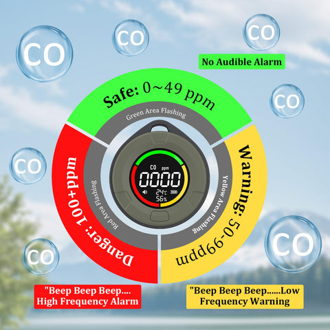 PRIMBARBER CO detector temperature display monitors ambient conditions during travel.