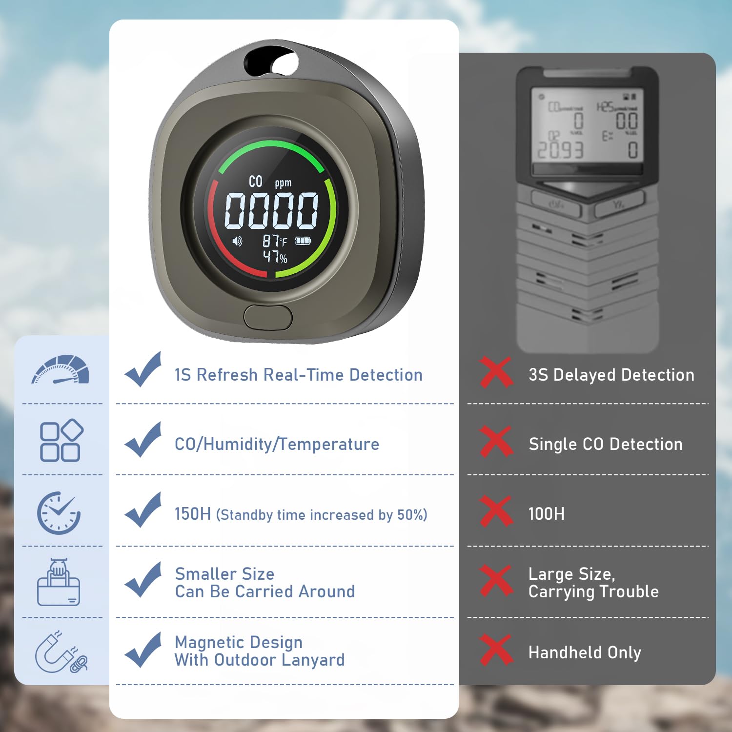 PRIMBARBER compact CO detector designed for backpacks and tents during travel.