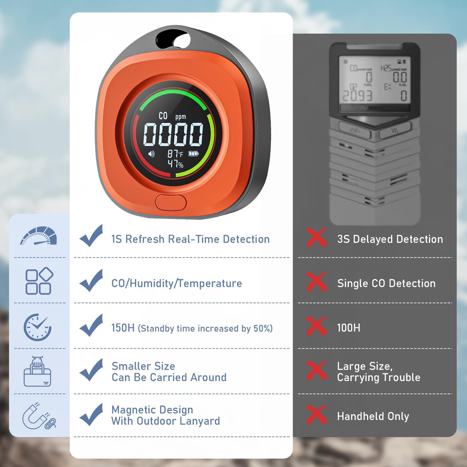 PRIMBARBAR CO detector in camping use monitors air quality in real environments
