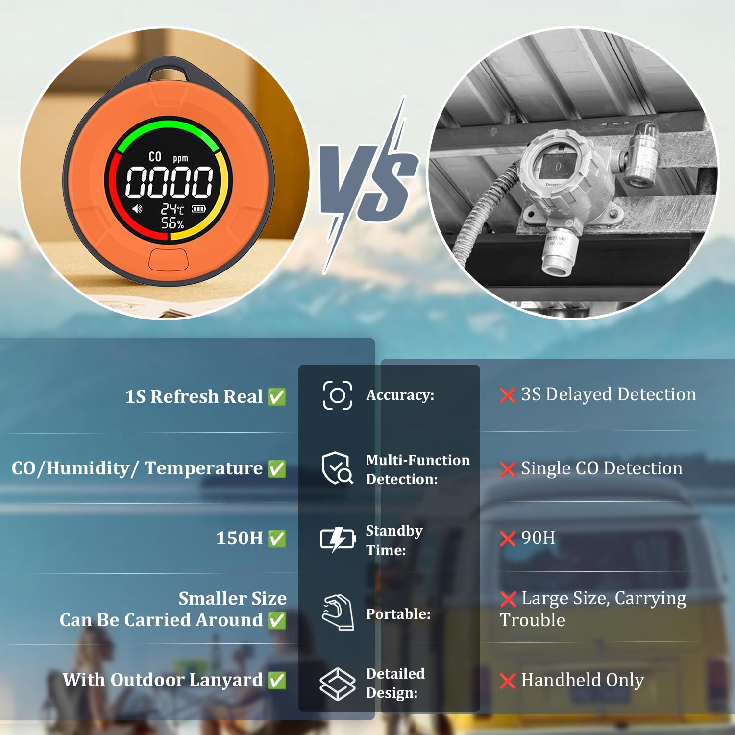 PRIMBARBAR portable CO detector battery life indicator enables longer trips.