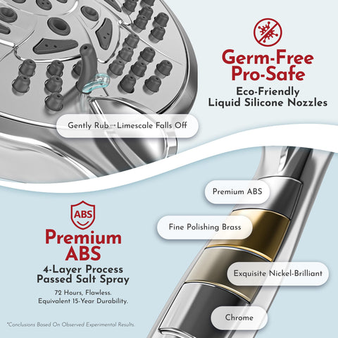 PRIMSOPH self-cleaning silicone nozzles reducing mineral buildup