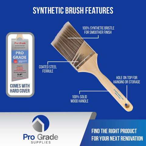 Pro Grade 3-inch angle brush showcases synthetic filaments for reduced streaks on walls.
