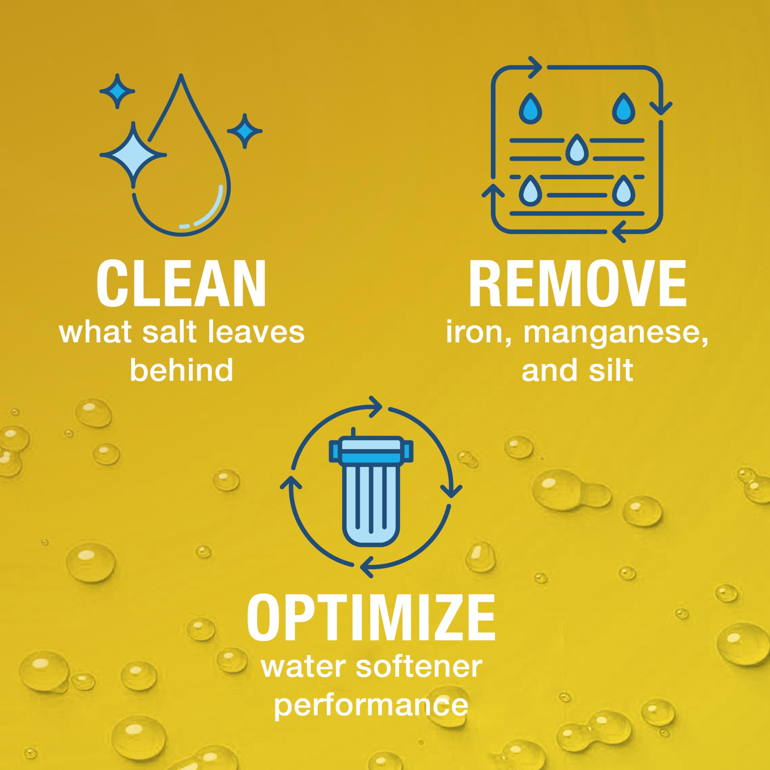 Pro Products Res Care automated daily dosing enables effortless resin maintenance.