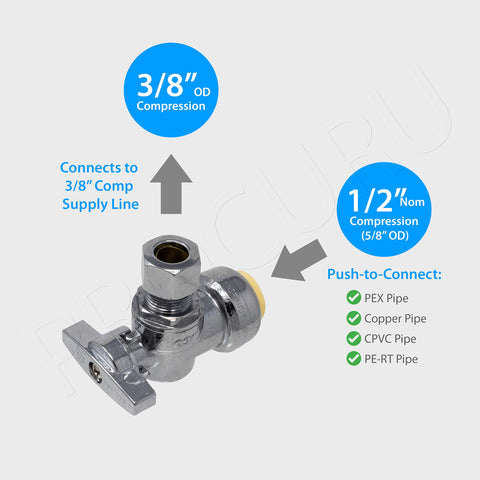 PROCURU two-pack packaging highlights value and quick fixture upgrades.