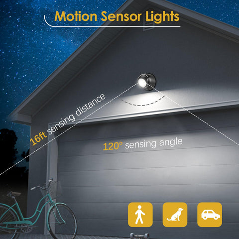 ProGreen 6000K battery motion sensor light side view showing motion activation.