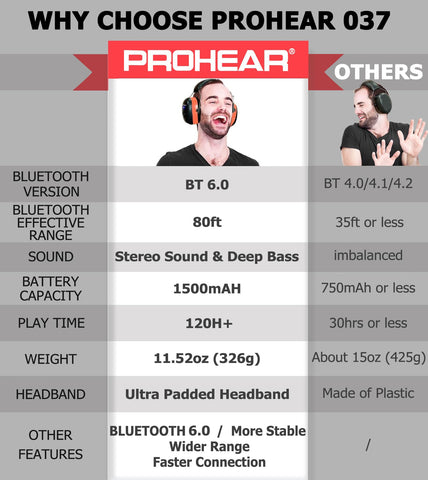 PROHEAR 037 Bluetooth 6.0 connection stays stable while working