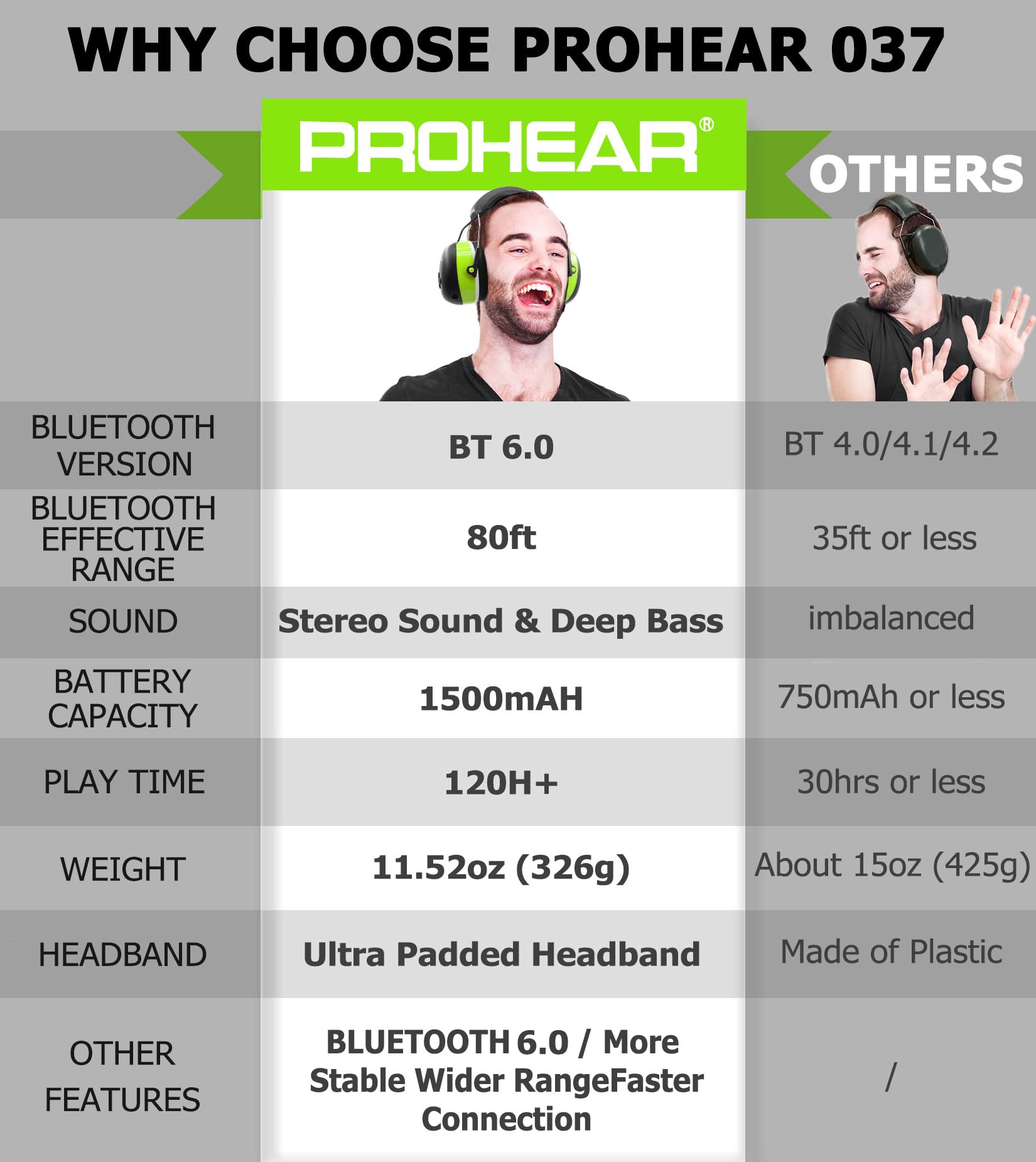 PROHEAR 037 rechargeable battery icon showing long-lasting power for all-day wear