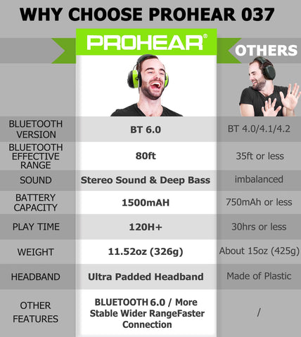 PROHEAR 037 rechargeable battery icon showing long-lasting power for all-day wear