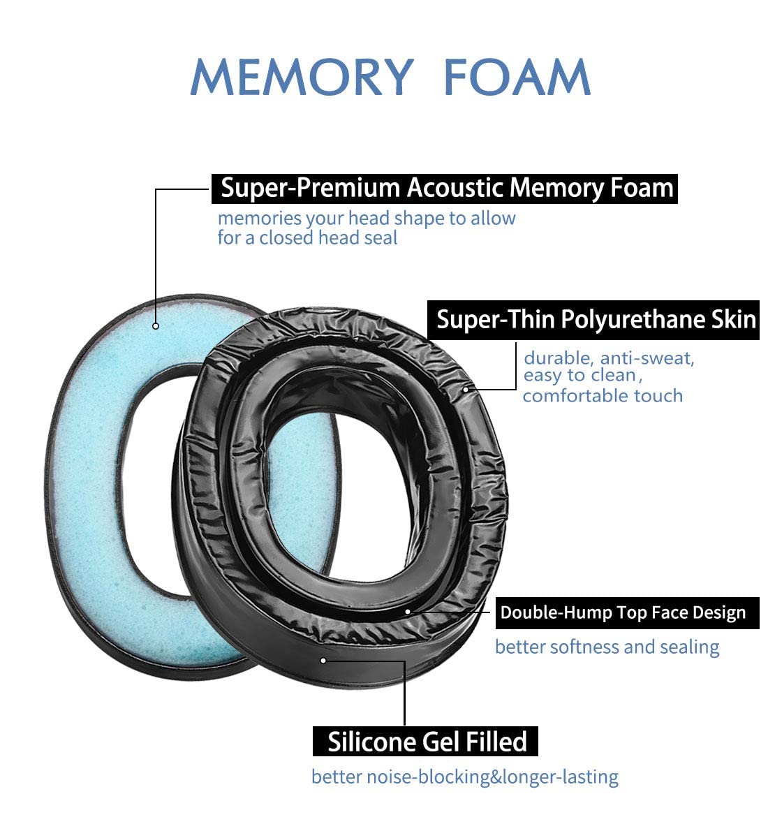 PROHEAR gel ear pad easy installation on Peltor cushions.