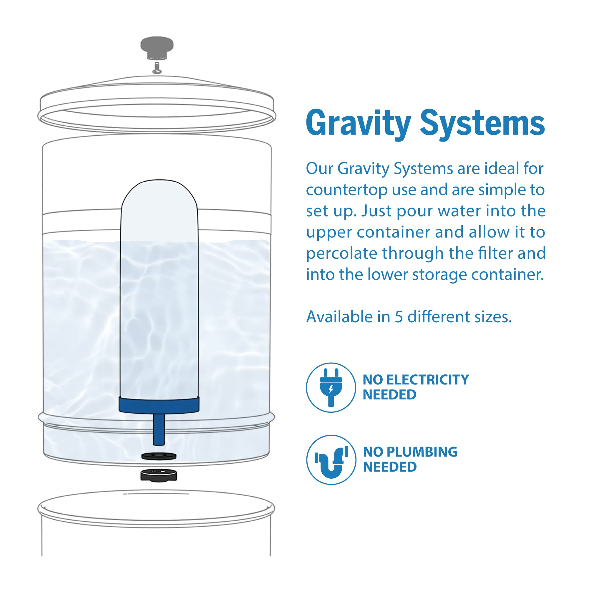 ProOne 6-month lifespan filter for gravity systems reduces waste and maintenance