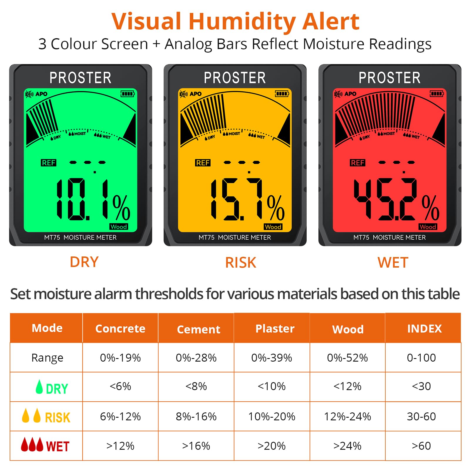 Proster wall moisture meter detects moisture up to 40mm depth