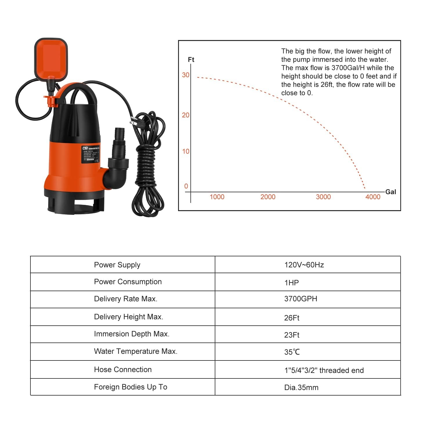 Prostormer 1HP motor label showing power and capacity