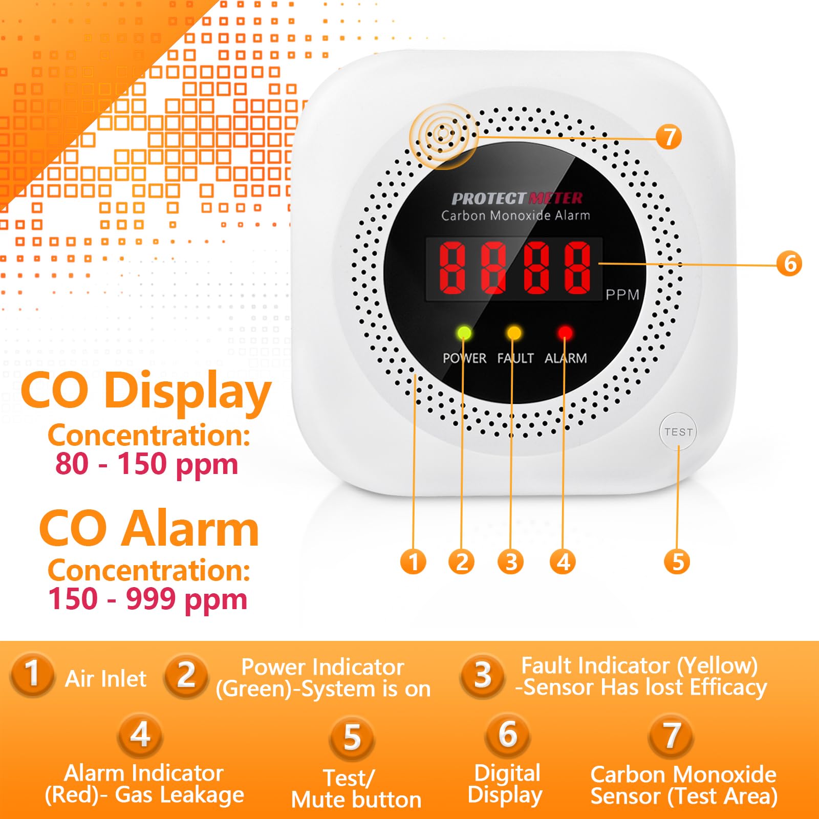 PROTECTMETER CO detector with digital readout enhances room safety.