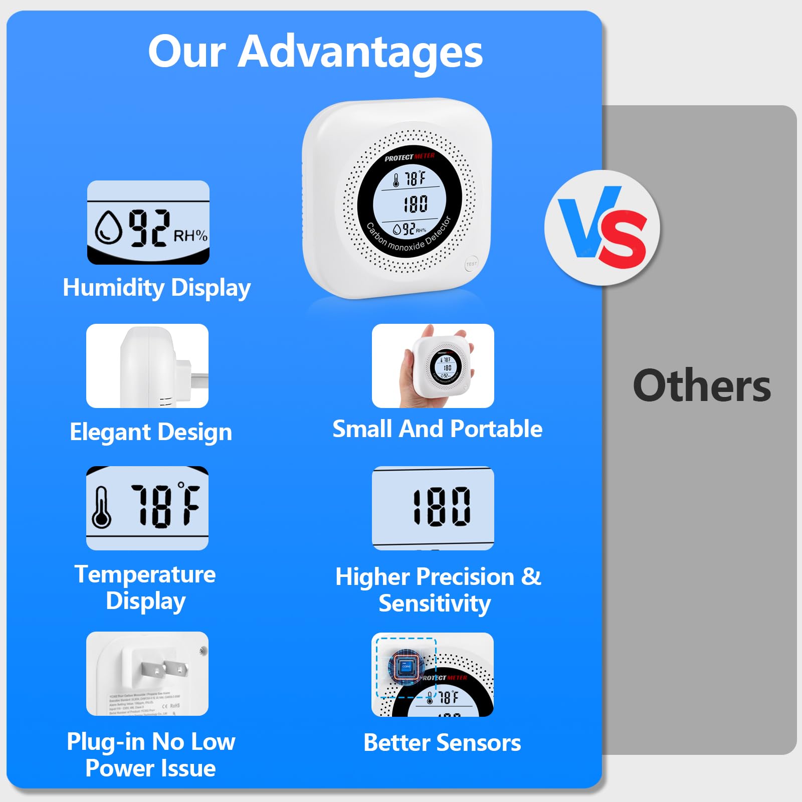 PROTECTMETER Compact 3-in-1 Detector for travel and home.