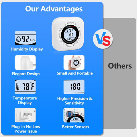PROTECTMETER Compact 3-in-1 Detector for travel and home.