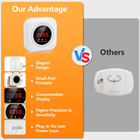 PROTECTMETER plug-in wall CO detector is easy to install.