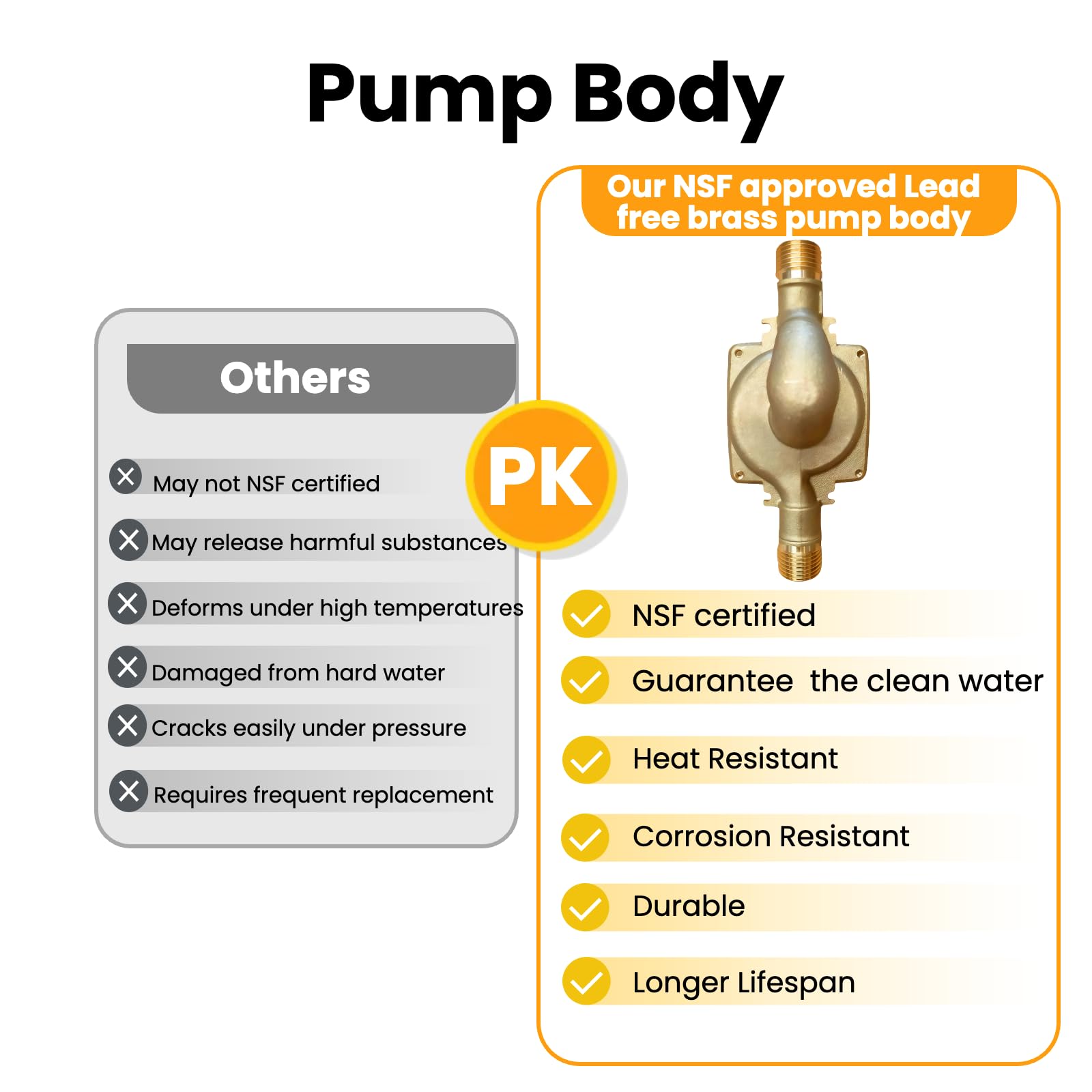 PROZRTED HBS24-12 pump in use delivering hot water quickly