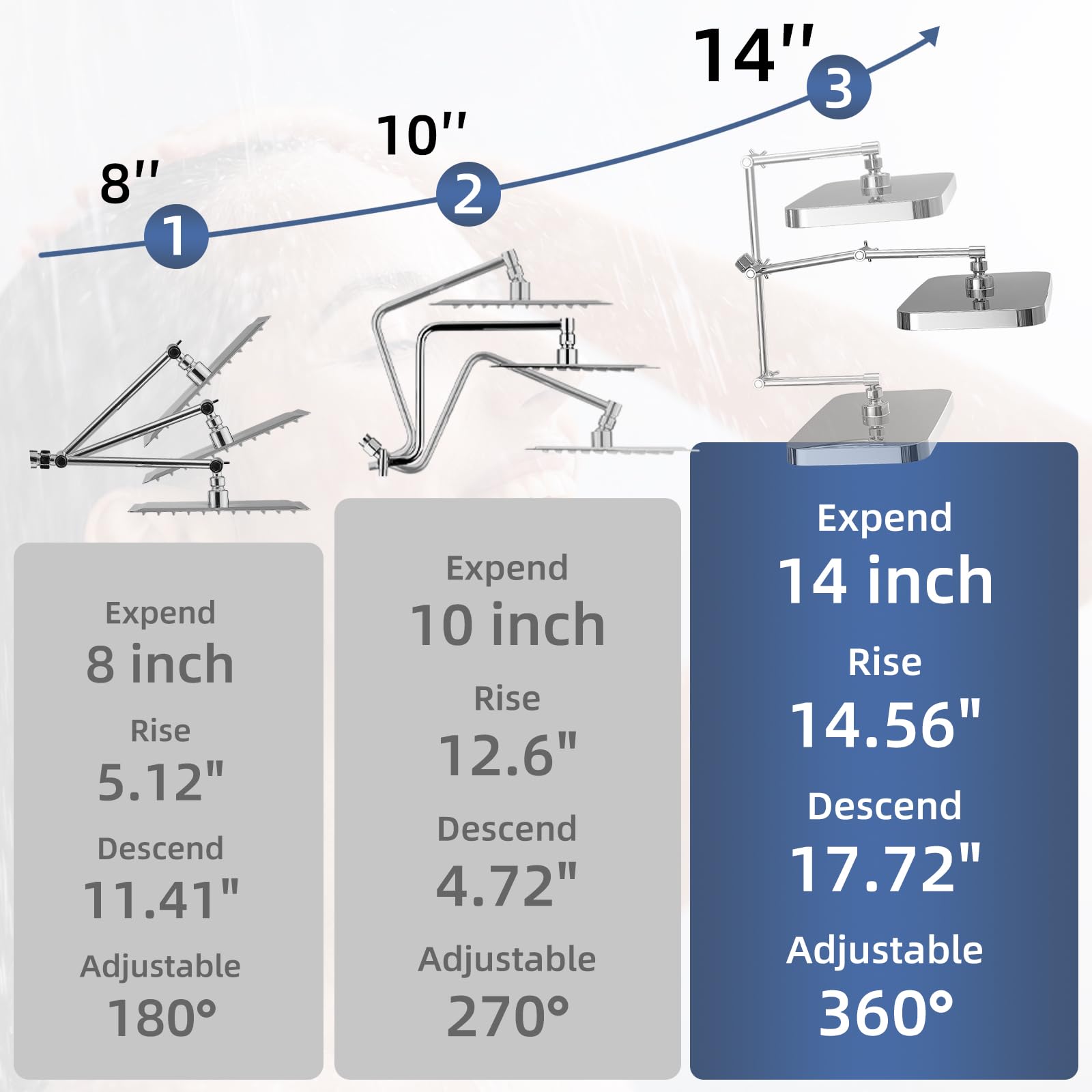 Psylc 70-inch flexible hose adds reach for kids, pets, and hard-to-reach areas.
