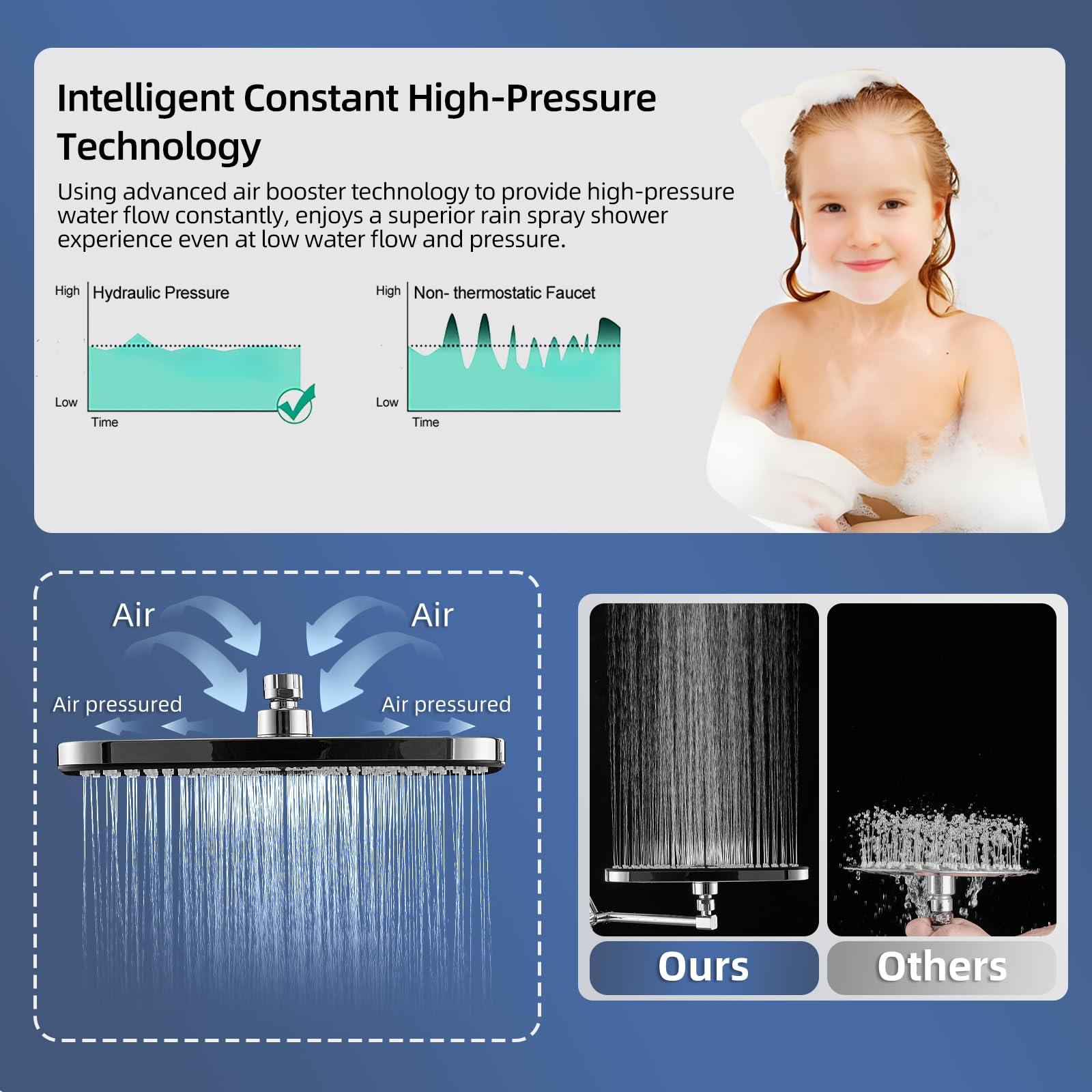 Psylc leak-proof design ensures secure connections during use.