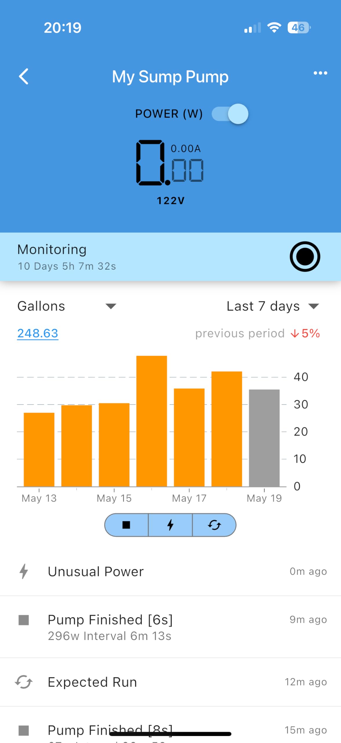 Analytics show power usage and runtime with PumpFuse.