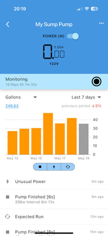 Analytics show power usage and runtime with PumpFuse.