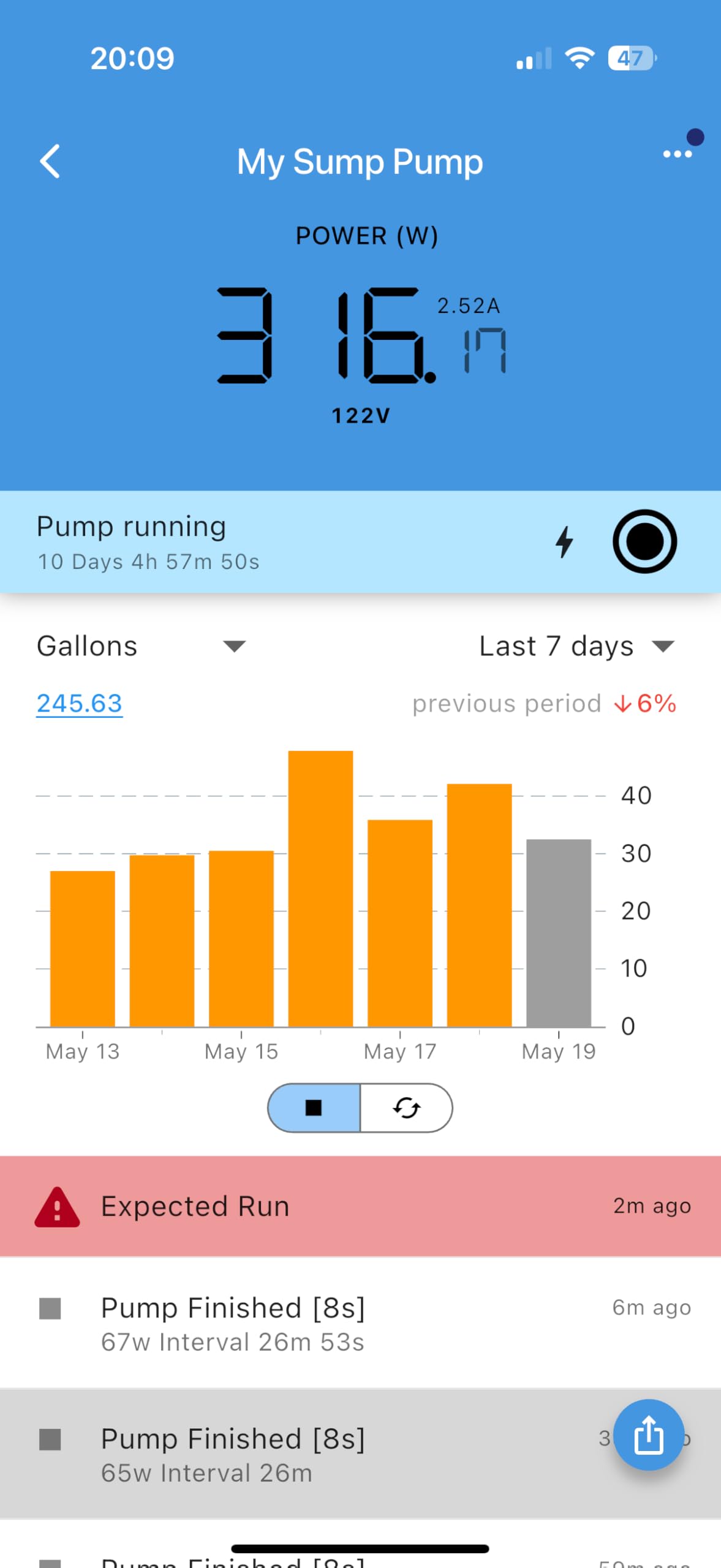 Monitor several pumps from one PumpFuse dashboard.