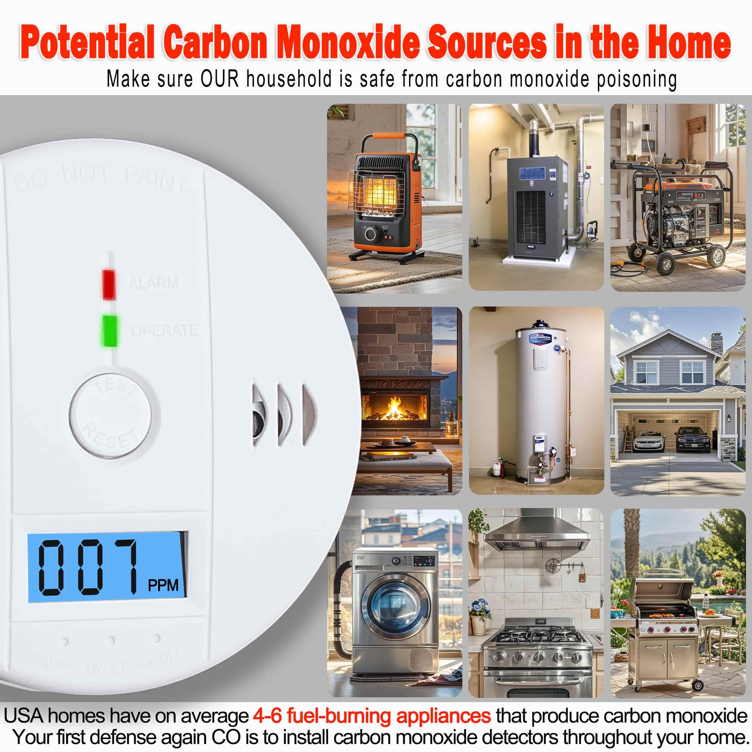 Pumwry CO detector screws included for quick setup