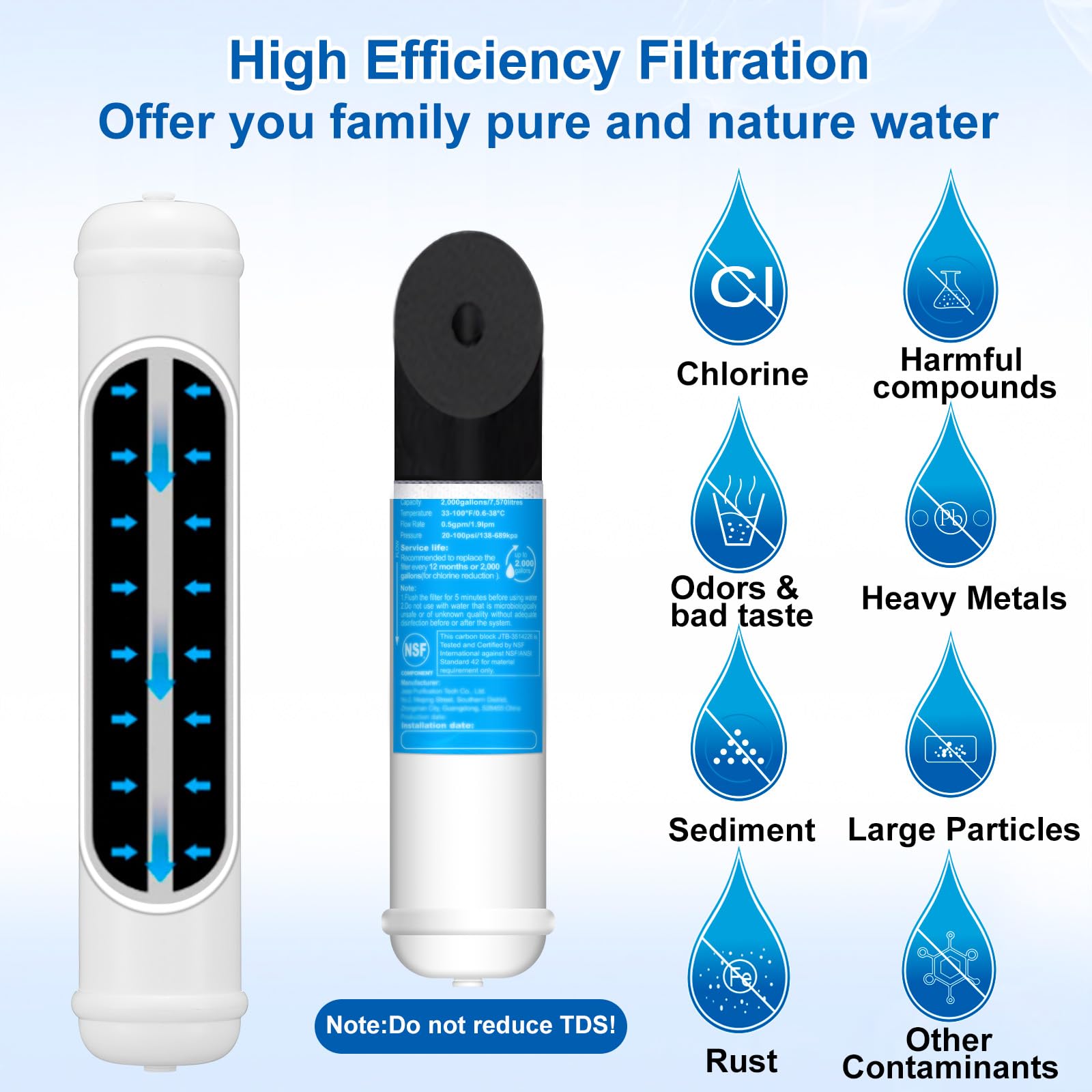 PURENAT coconut shell carbon block core for reducing chlorine and odors in water.
