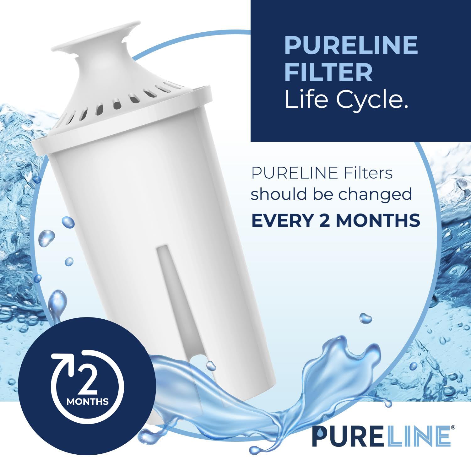 Pureline packaging for Brita filters—easy swap and dependable replacement
