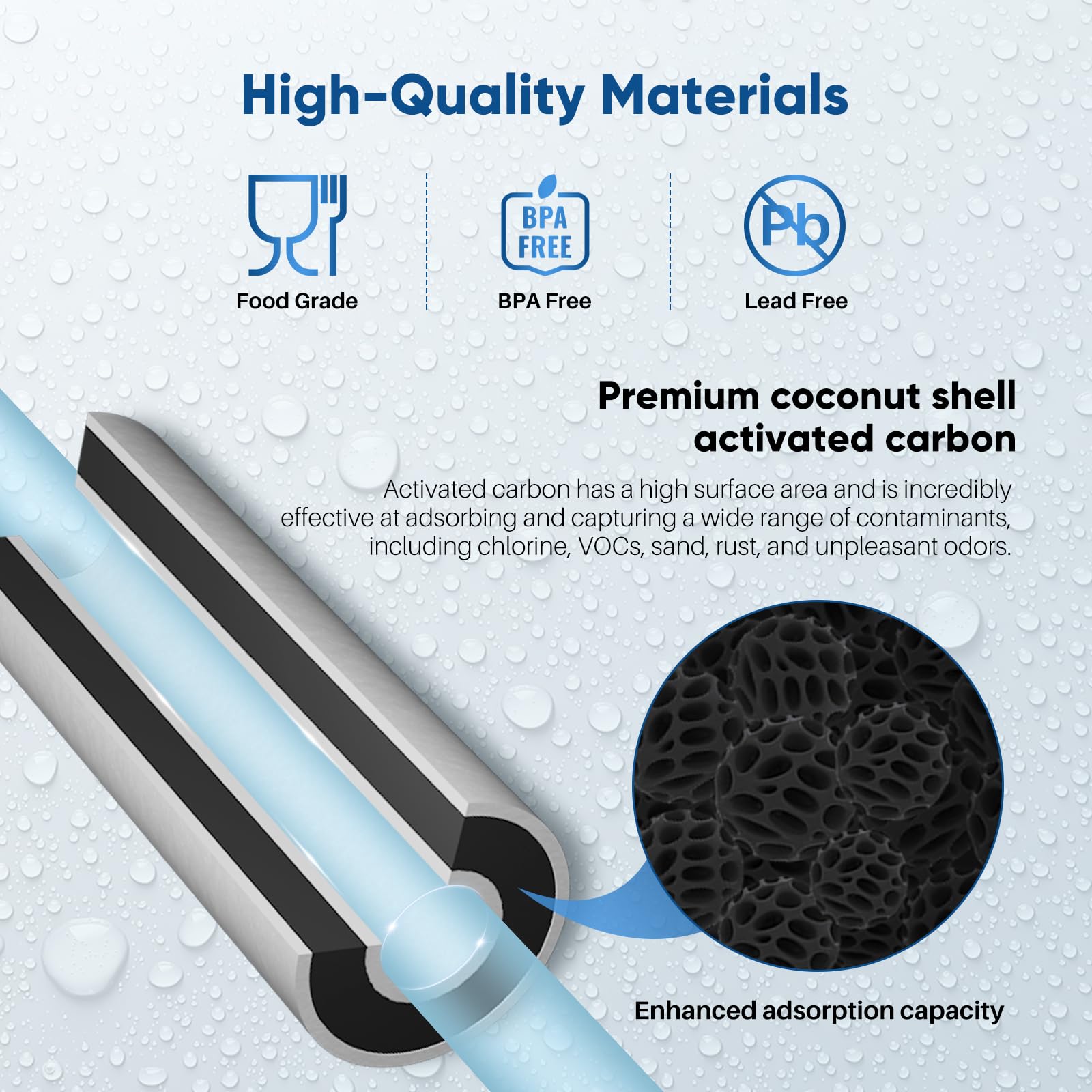 PUREPLUS high capacity up to 30,000 gallons for long-use filtration