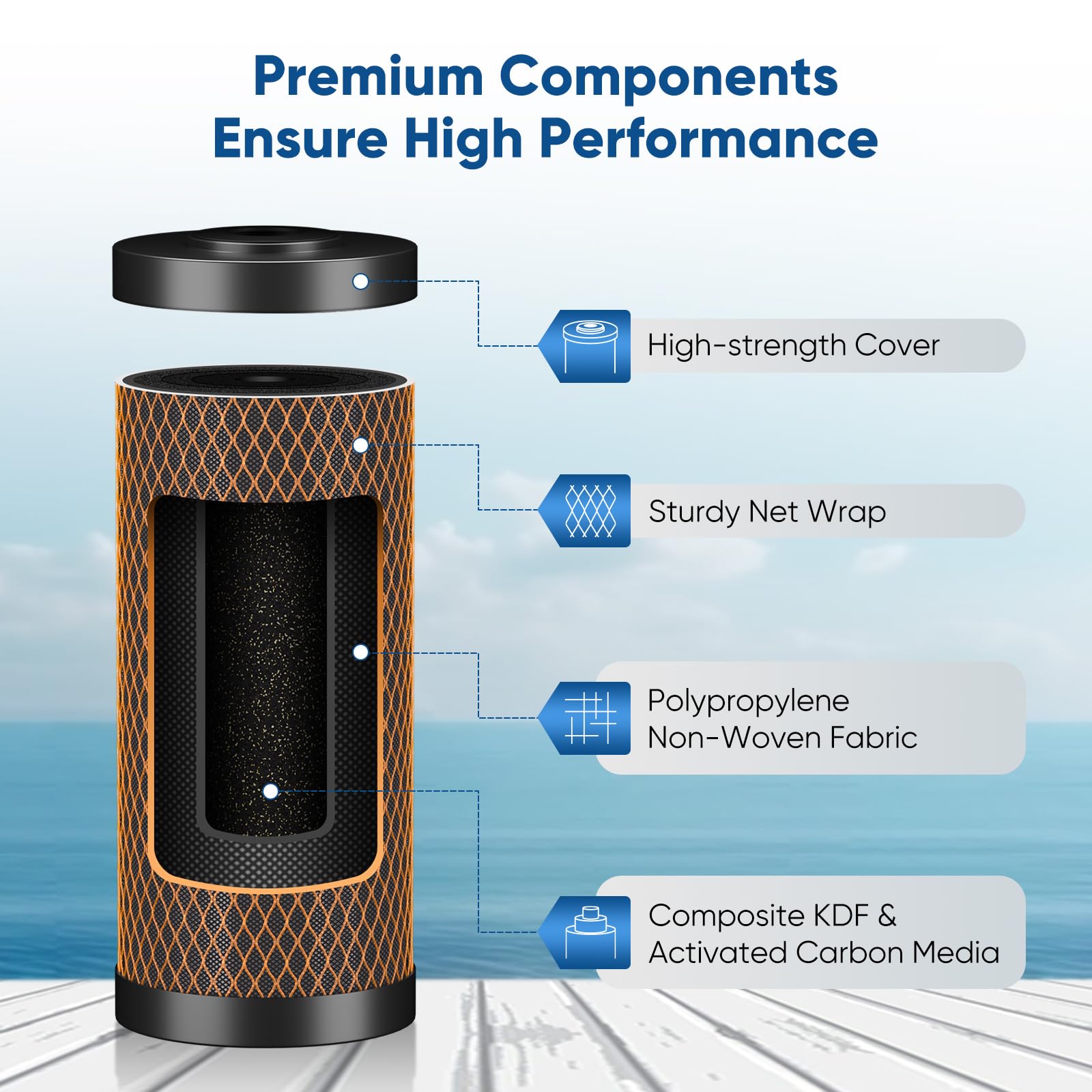PurePlus activated carbon and KDF media for layered filtration.