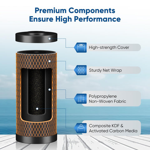 PurePlus activated carbon and KDF media for layered filtration.