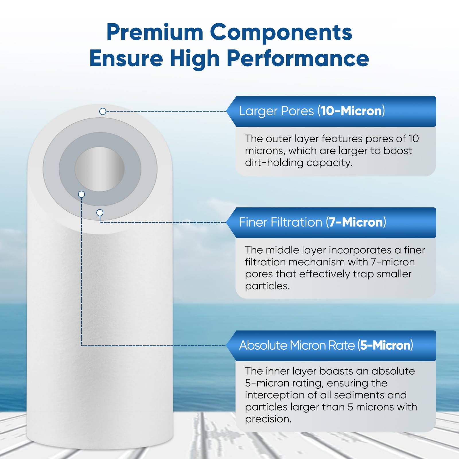 PUREPLUS BPA-free materials with EC1935-2004 certification ensure safe water contact.
