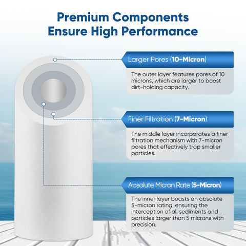 PUREPLUS BPA-free materials with EC1935-2004 certification ensure safe water contact.