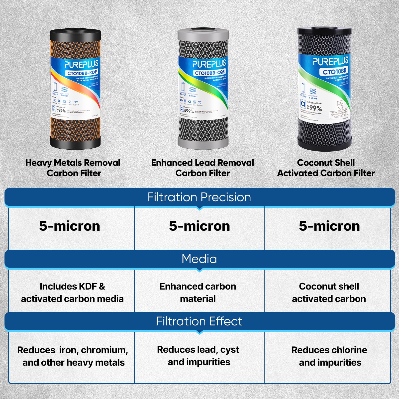 Easy installation and straightforward maintenance in everyday use.