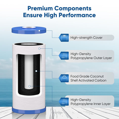 PUREPLUS compatible with GE, Culligan, Dupont, Kenmore, Whirlpool models