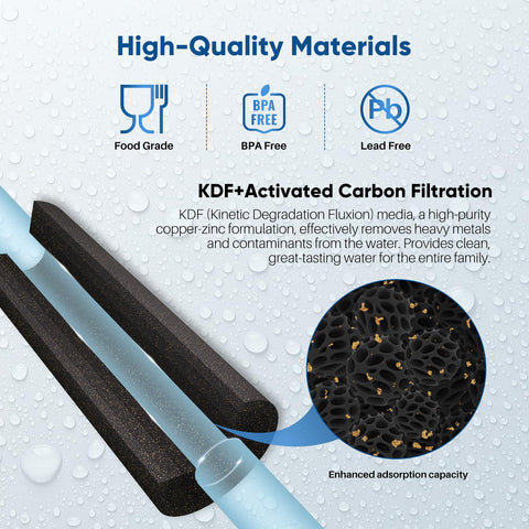 PUREPLUS compatibility with 10-inch filters for easy upgrades