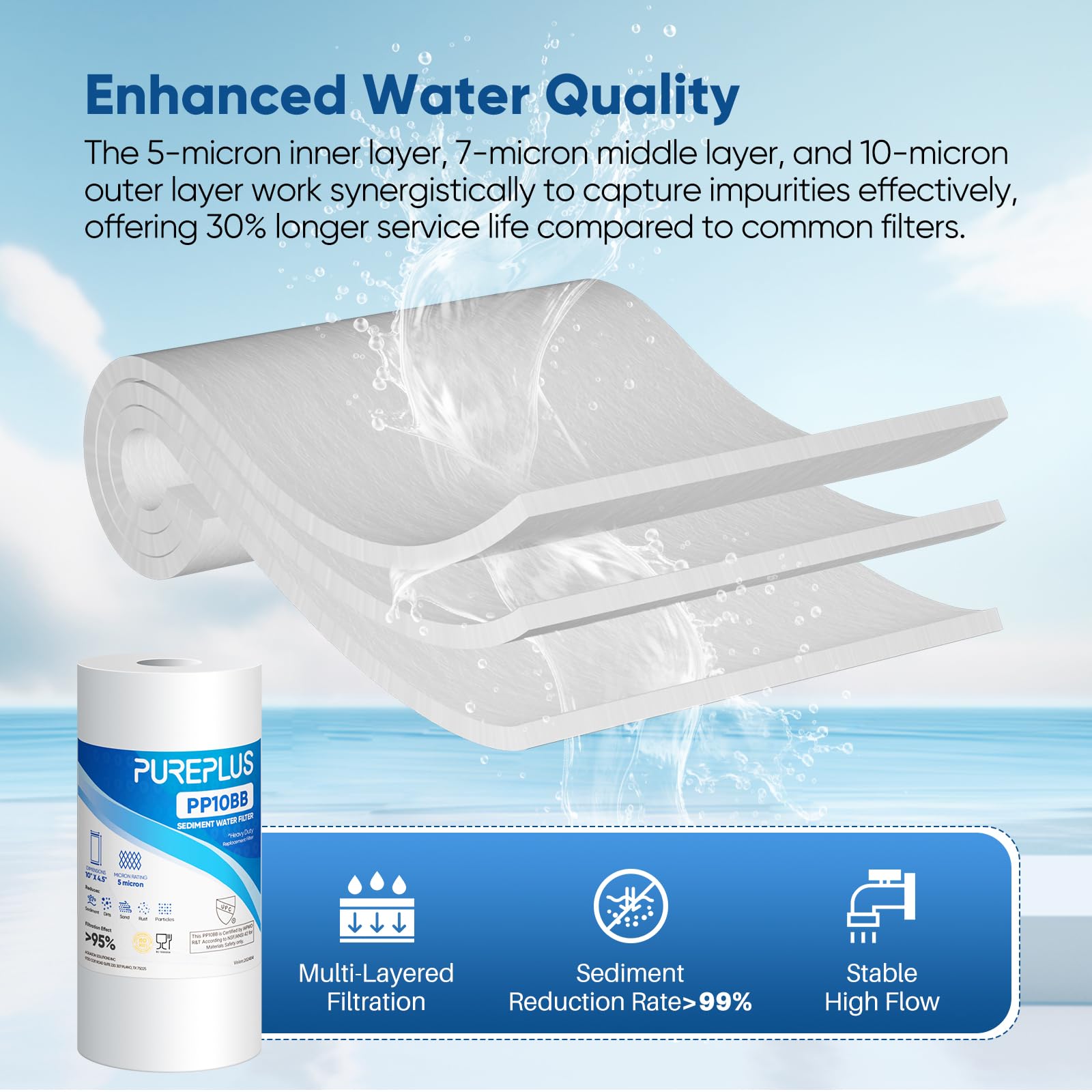 PUREPLUS compatible with 3M Aqua-Pure, Filtrete, and Whirlpool housings.