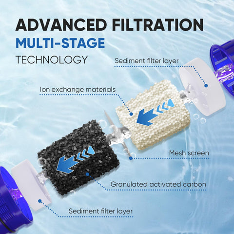 PurePlus CRF950Z packaging label highlights certifications and safety
