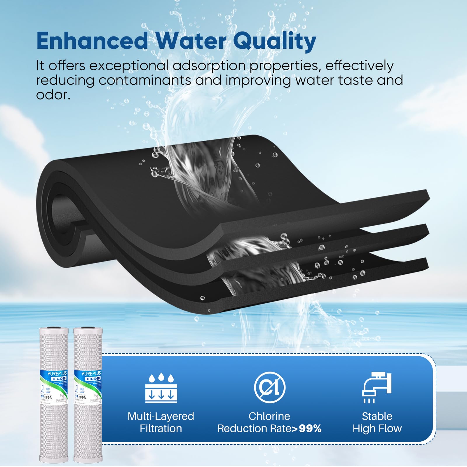 PUREPLUS filter housing connection ready for 20-inch cartridges