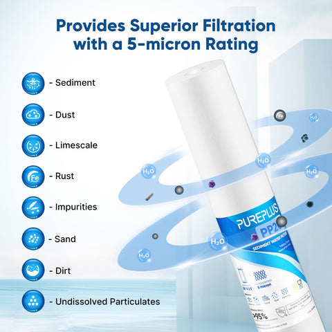 PUREPLUS filter in use within home water system