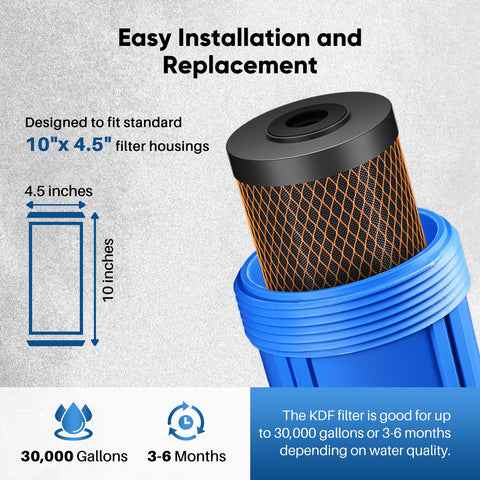 3-pack packaging highlighting value and ongoing filtration.