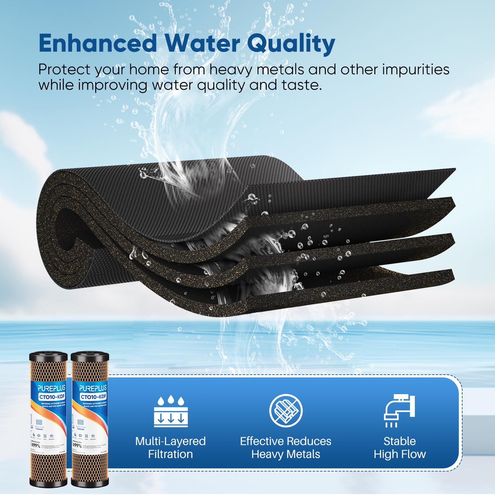 PUREPLUS high-capacity CTO filter handles up to 8000 gallons
