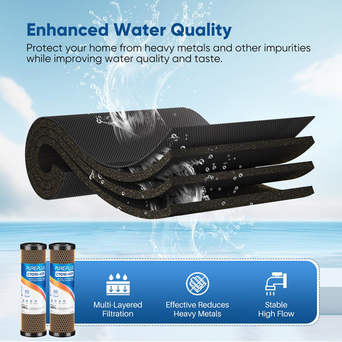 PUREPLUS high-capacity CTO filter handles up to 8000 gallons