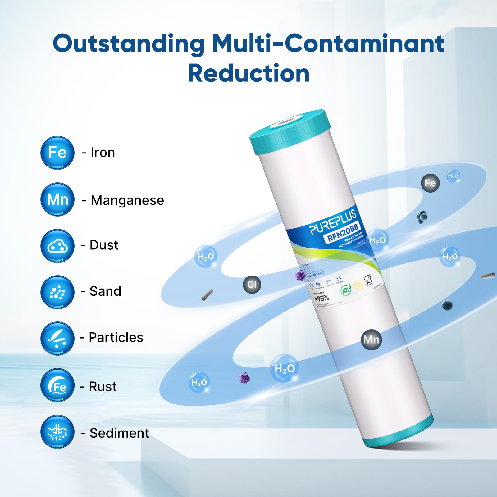 RFN20BB 20x4.5-inch cartridge for whole-house filtration system.