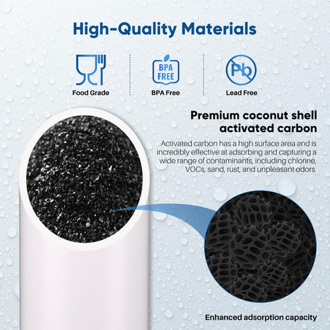 PurePlus RFN20BB-C pressure-flow test indicates reliable system operation